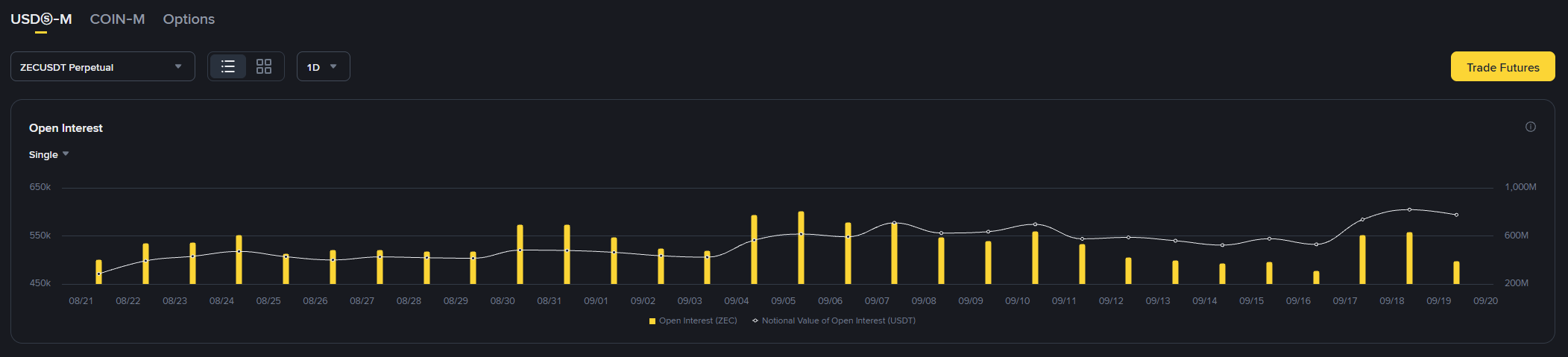 바이낸스 상단메뉴 Data -> Future Data -> Trading Data -> Open Interest
