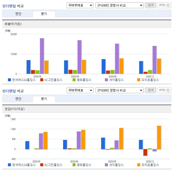 한세예스24홀딩스_업종분석