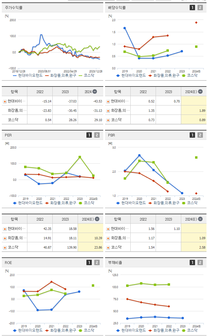 현대바이오랜드_섹터분석