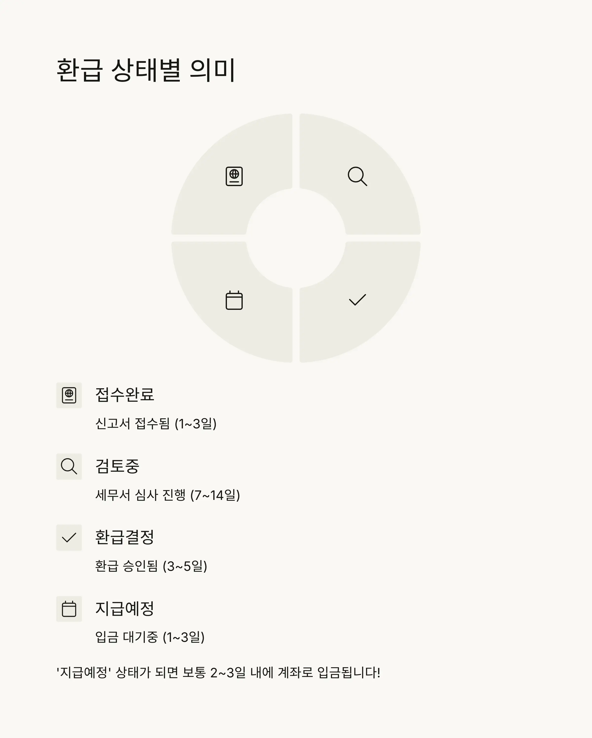 ⚡ 환급 빨리 받는 방법