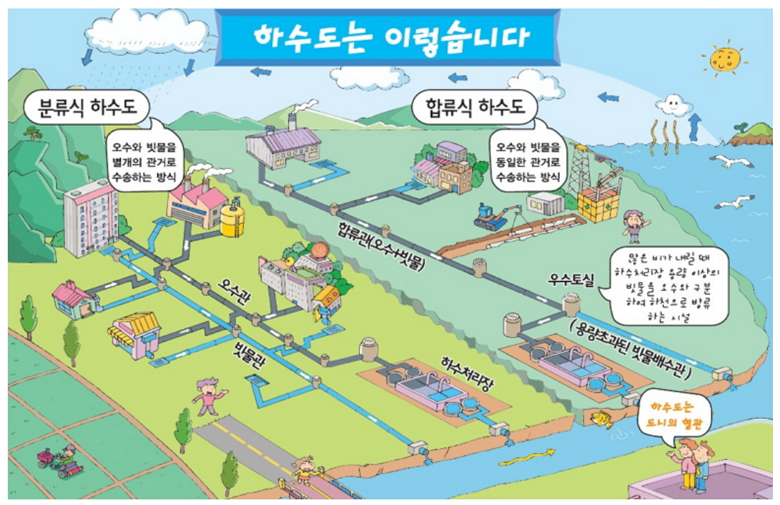 하수도 소개하는 사진입니다