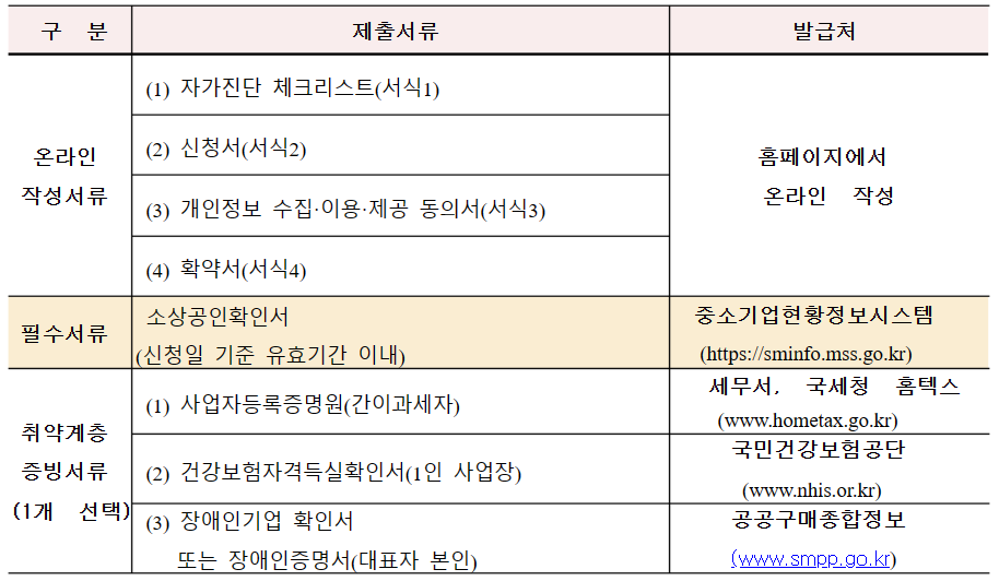 지원 제출 서류