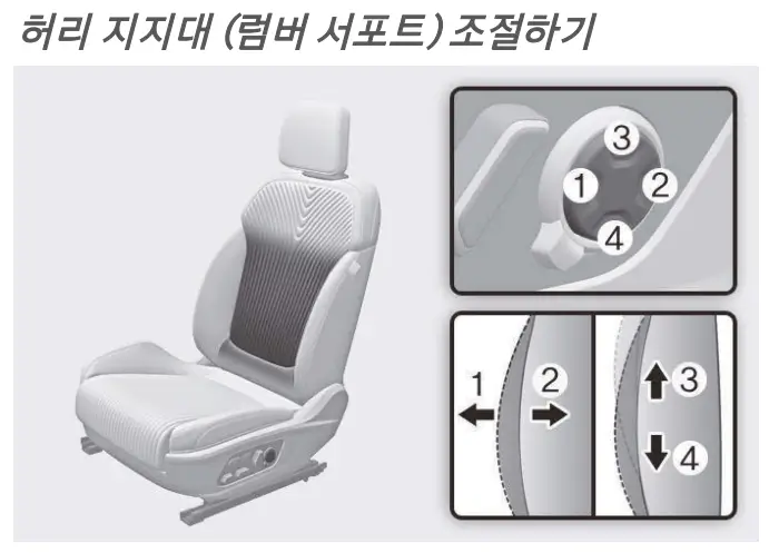 허리 지지대 사용 방법