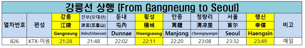 행신역ktx시간표