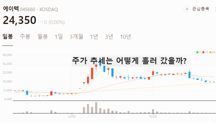 이재명 관련주 대장주 TOP7 주식