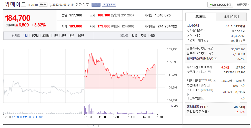 NFT, 메타버스 다음은 WEB 3.0? 웹 3.0 관련주 총정리