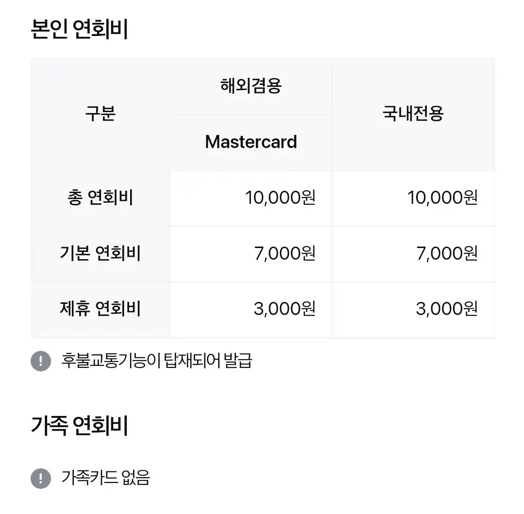 삼성카드 모니모카드 연회비 및 혜택 안내