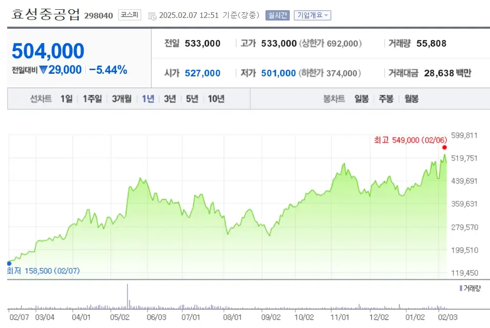 변압기 전선 관련주 전력설비 수혜주