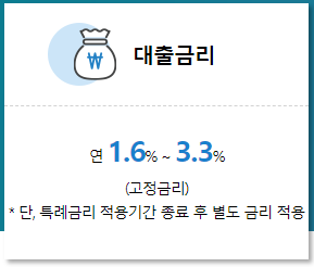 신생아 특례 대출