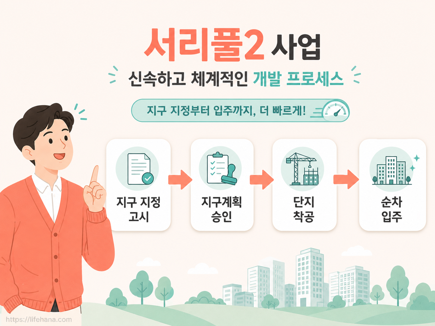 서리풀2지구 지정부터 착공, 최종 입주까지의 기간 단축 프로세스를 정리한 다이어그램