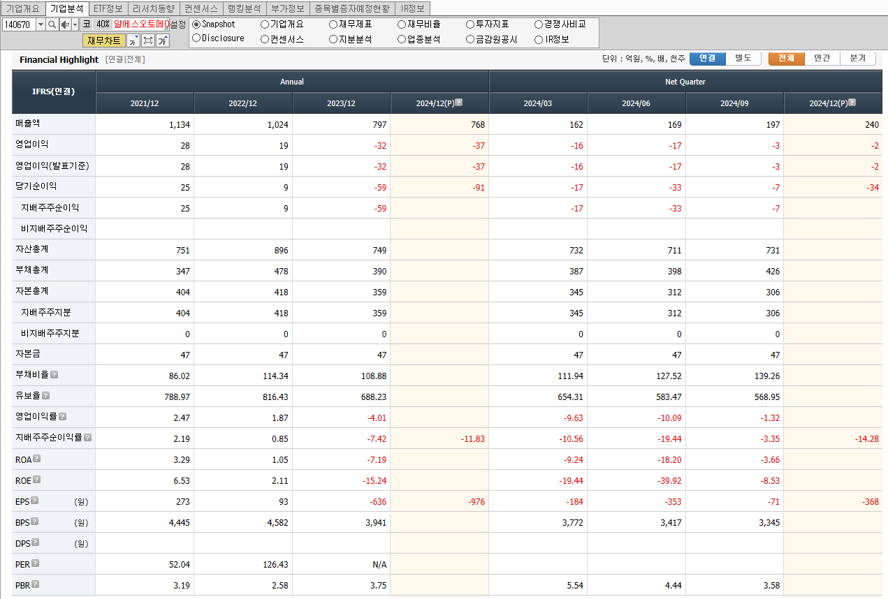 알에스오토메이션 재무제표