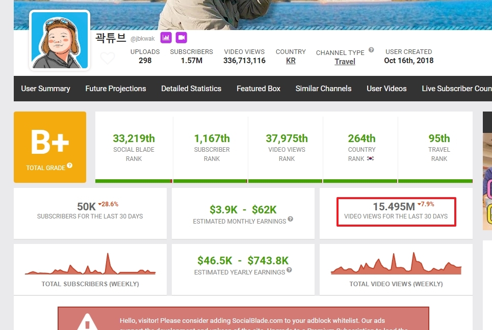 빠니보틀 채널의 통계 데이터를 확인하기 위해 검색한 결과 페이지