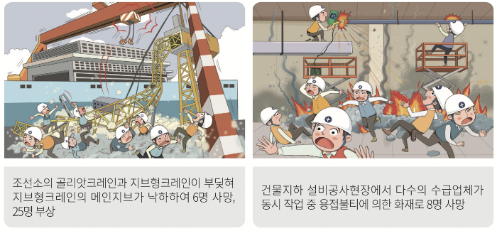 산업안전보건법-도급사업-사고사례