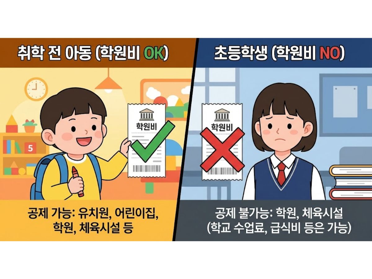 학부모가 직접 챙겨야 할 '수동 교육비' 3대장
