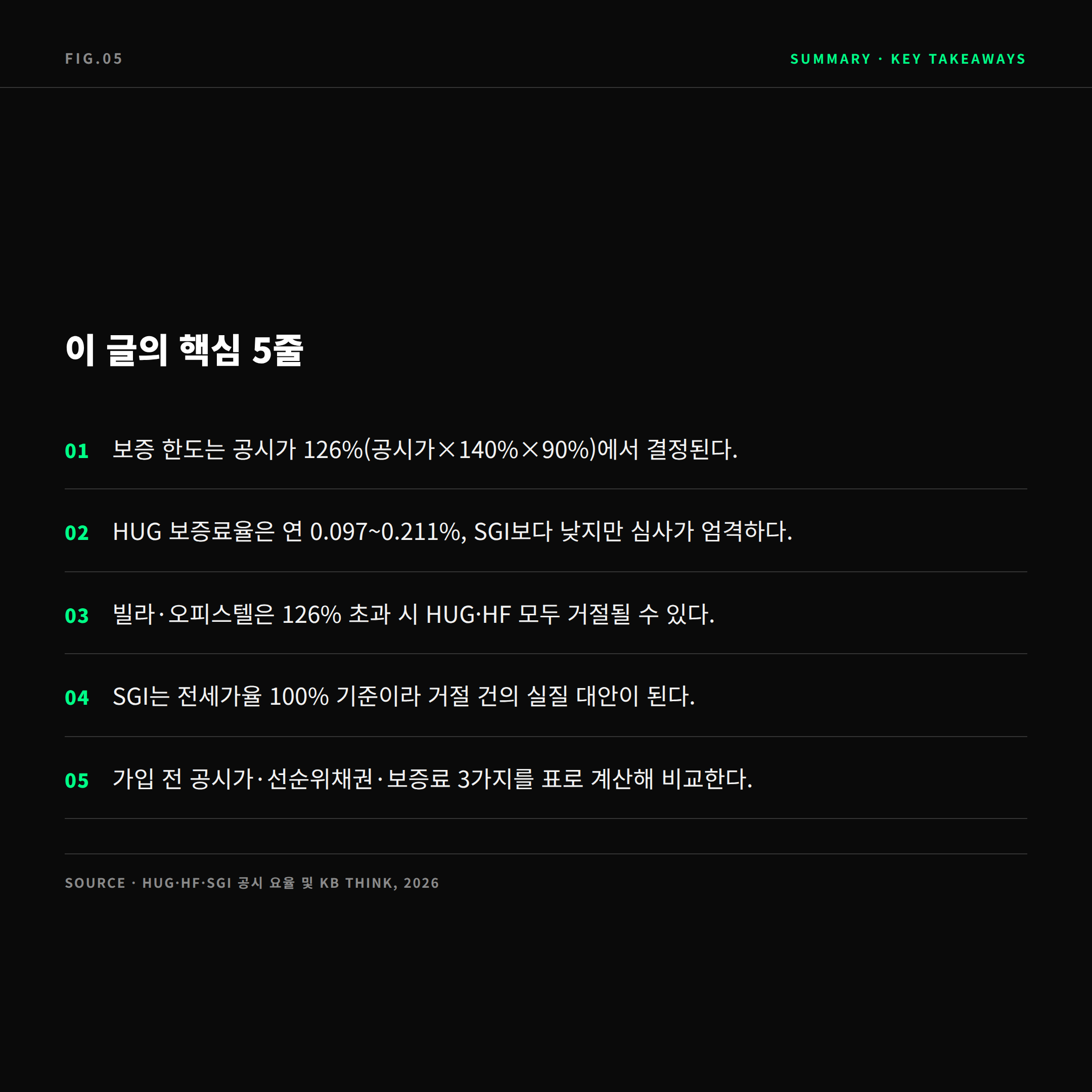 2026 전세보증보험 3사 비교 핵심 요약 카드