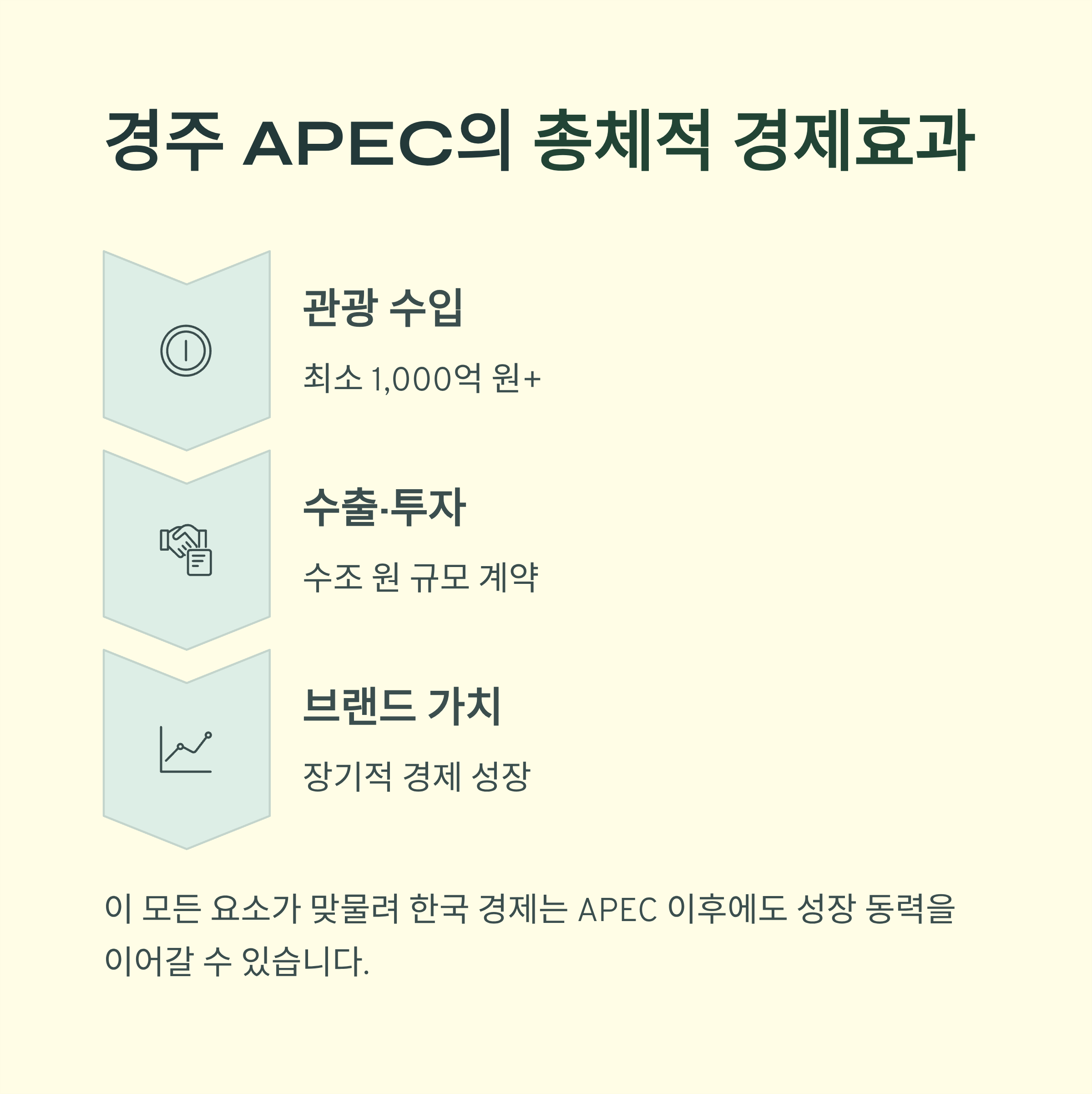 APEC 정상회의 경주 개최|한국 경제에 돌아올 5가지 대박 효과