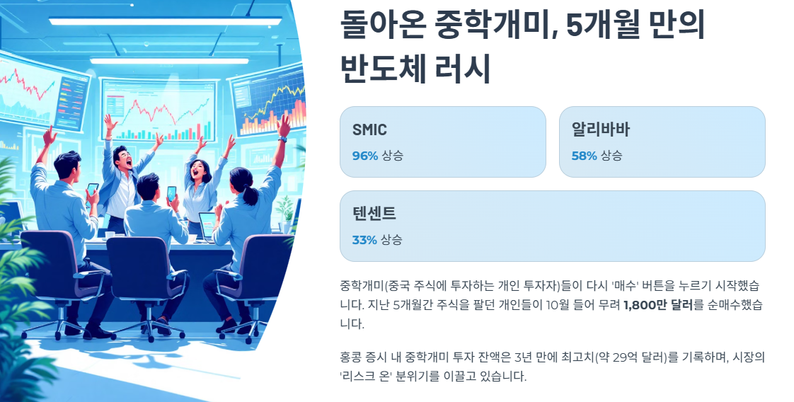 돌아온 중학개미, 5개월 만의 반도체 러시