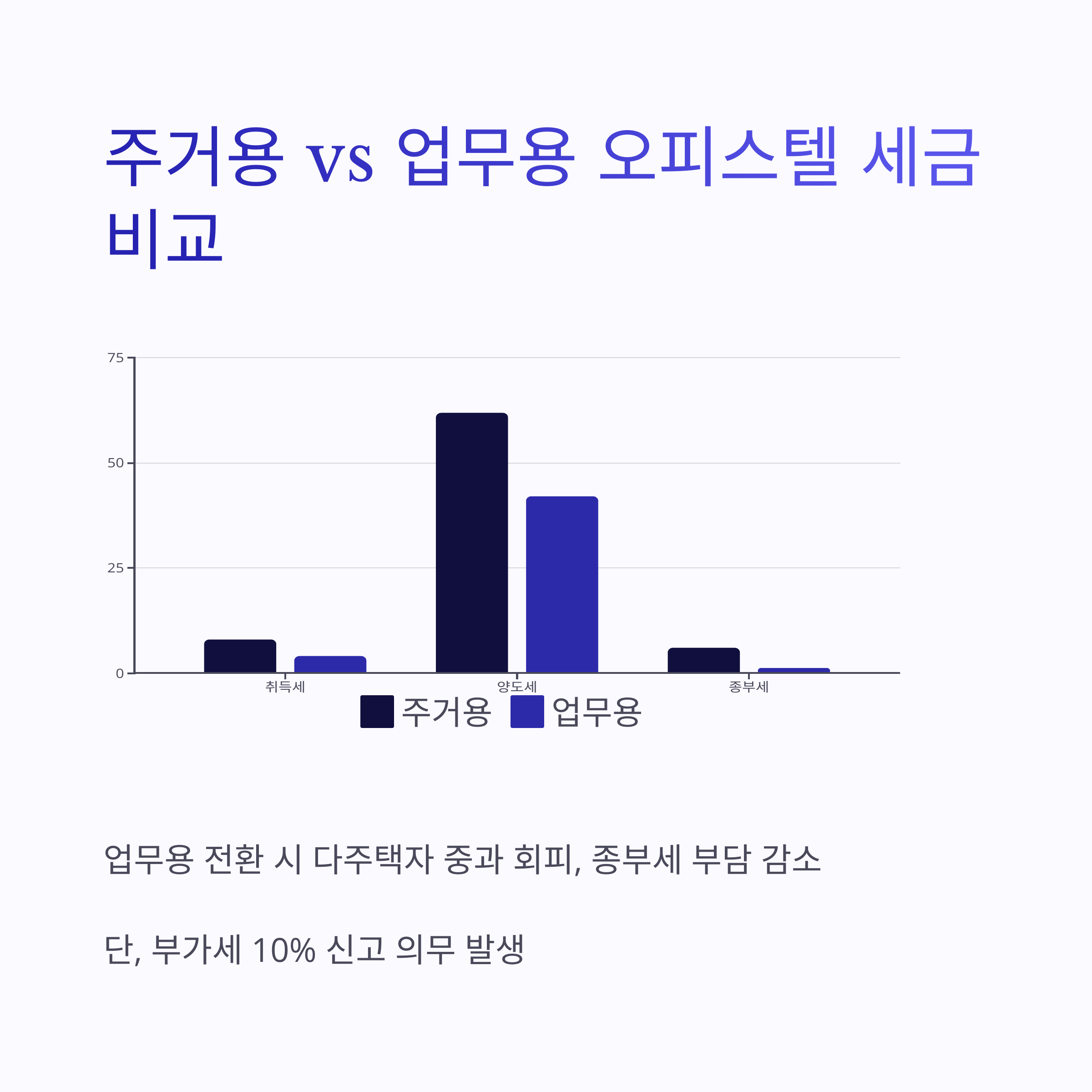 주거용 오피스텔