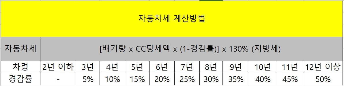자동차 지방세 조회 선납