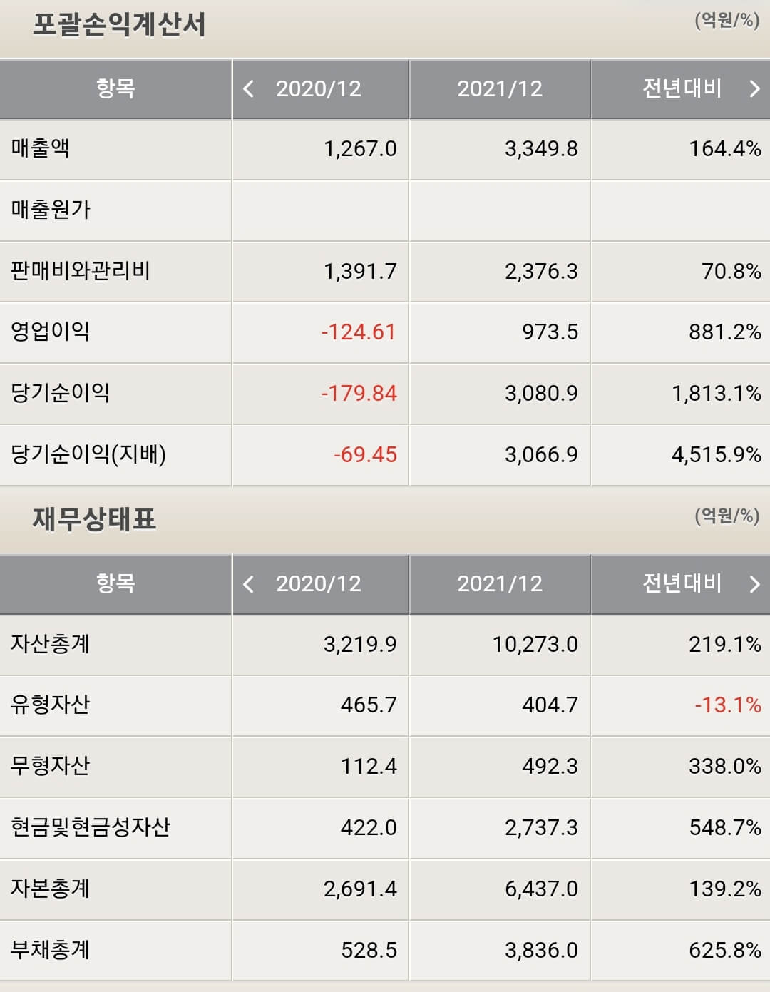 위메이드 재무제표
