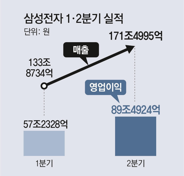 출처 - 동아일보