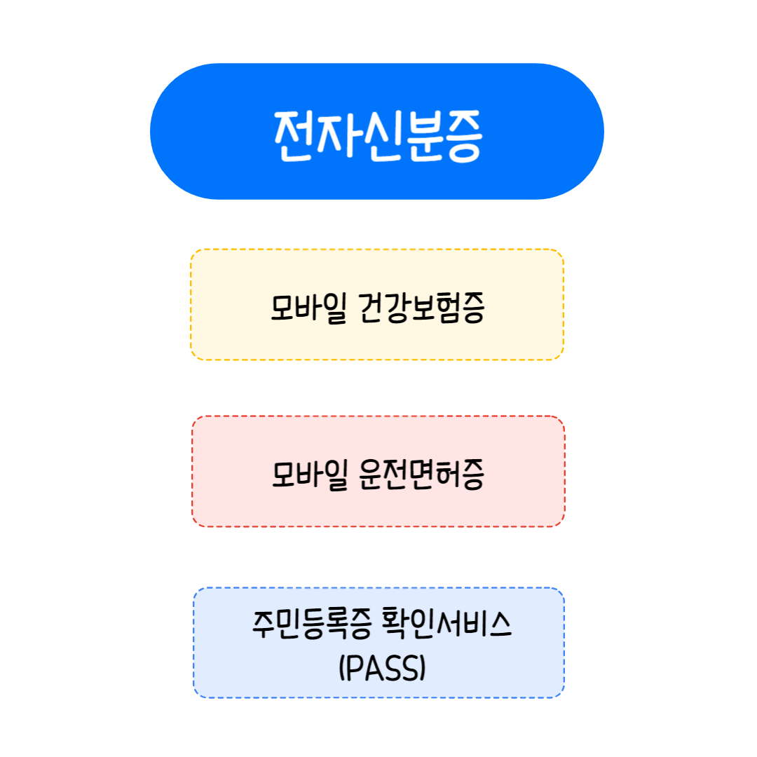 병원 신분증 의무화 시행