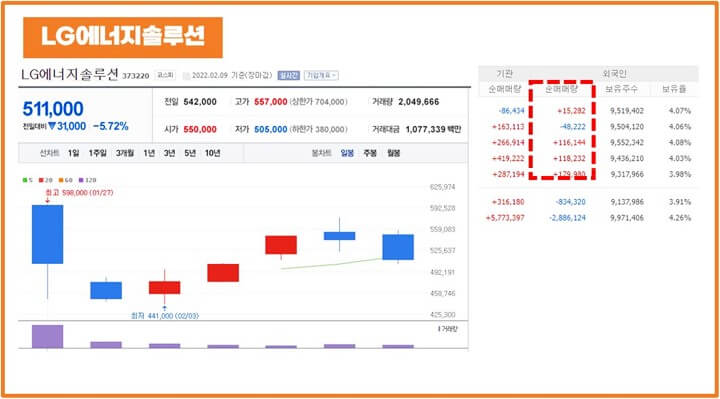 MSCI지수-편입종목-LG에너지솔루션