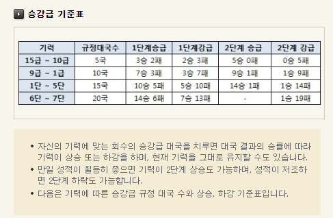 다음 장기 게임 승급표