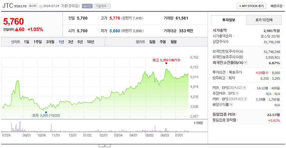 JTC_주가