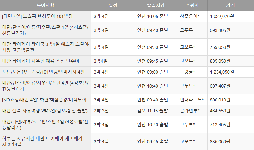대만 여행 패키지 비교 표