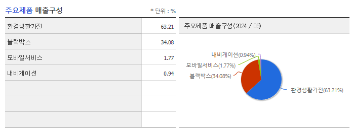 팅크웨어_주요제품