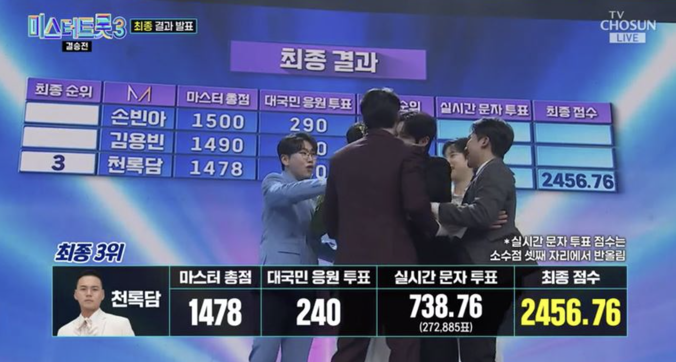 미스터트롯3 최종 우승자 김용빈, 트로트 황제 등극