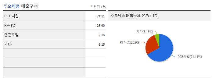 대덕_주요제품