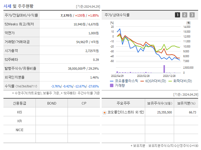 코오롱플라스틱_기업개요