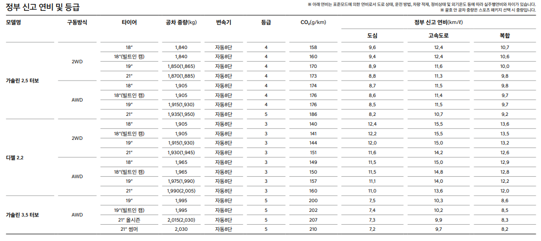 제네시스gv70-연비-등급