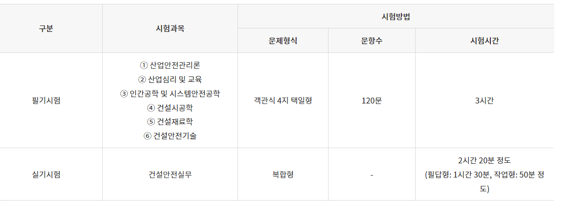시험내용