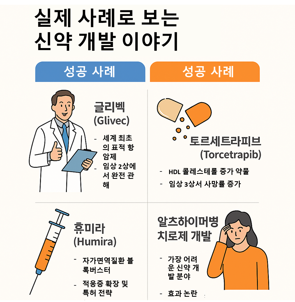 실제 사례로 보는 신약 개발 이야기