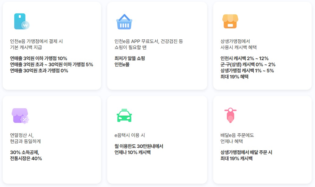 지역사랑상품권 홈페이지 및 사용처, 할인율, 구매최대금액 총정리