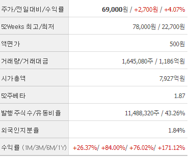 가온칩스 실적