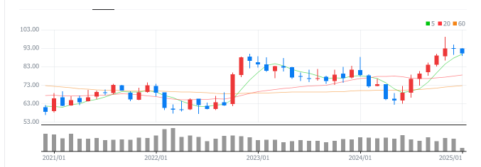 미국-바이오-관련주