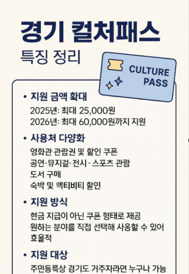 경기 컬처 패스