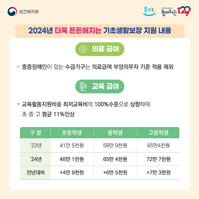 의료 급여 및 교육 급여
