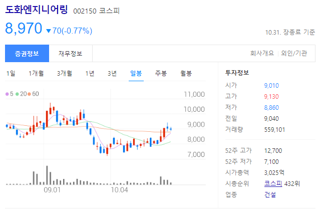 도화엔지니어링 주가