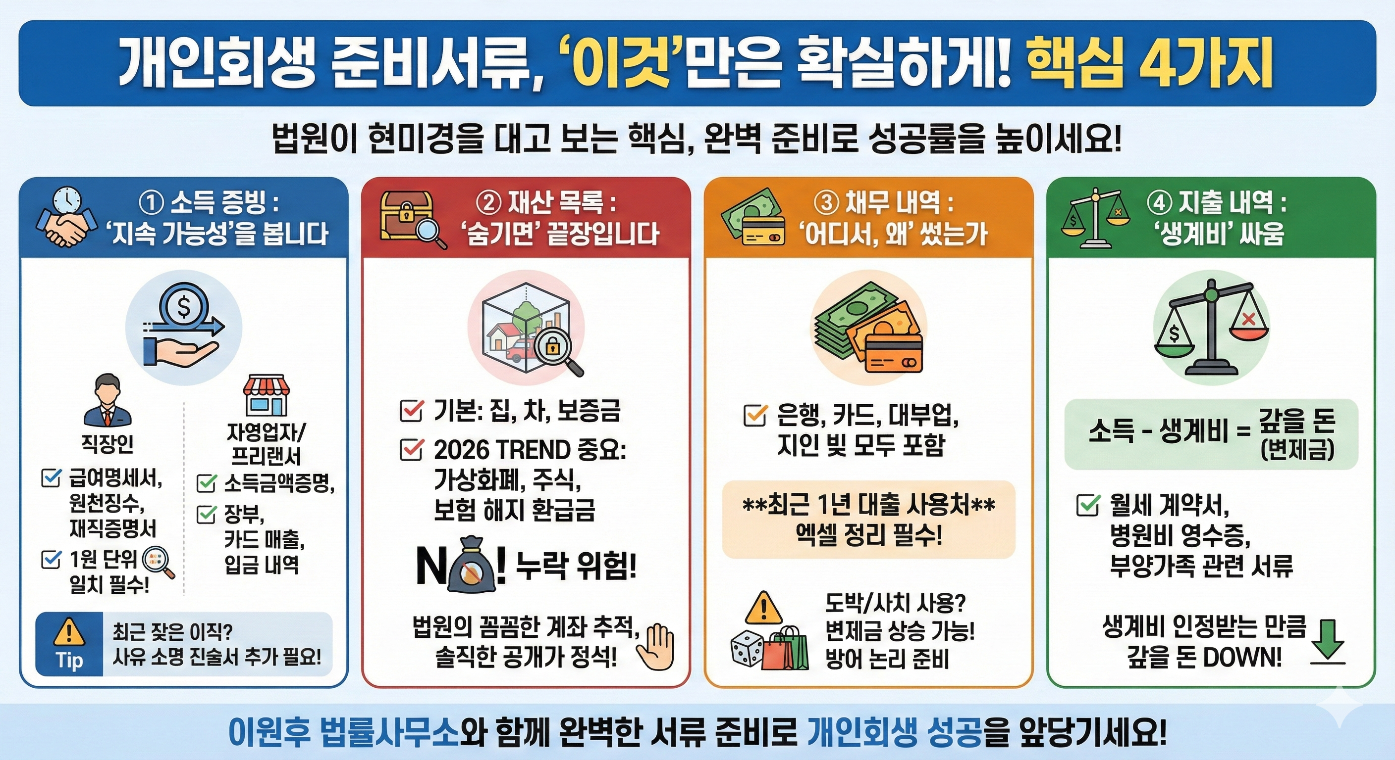 서류 한 장 때문에 기각?" 개인회생 준비서류, 2026년 법원 심사 통과 기준 (ft. 무조건 필독)
