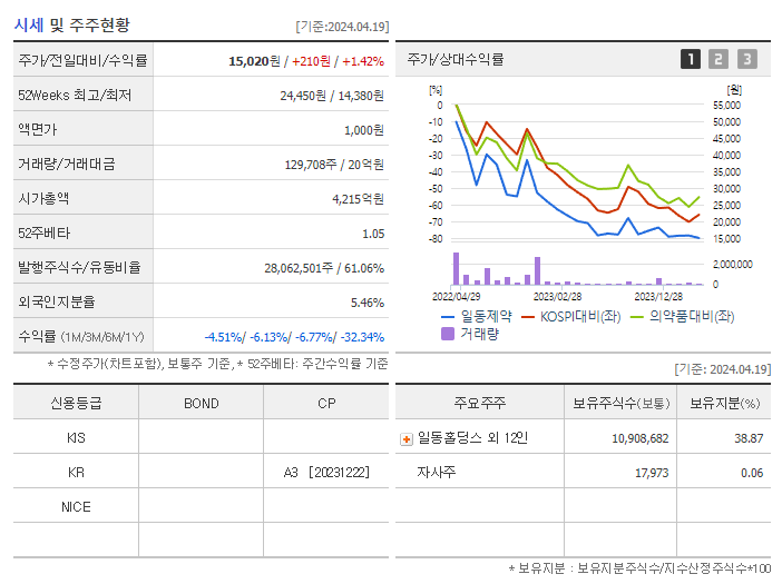 일동제약_기업개요