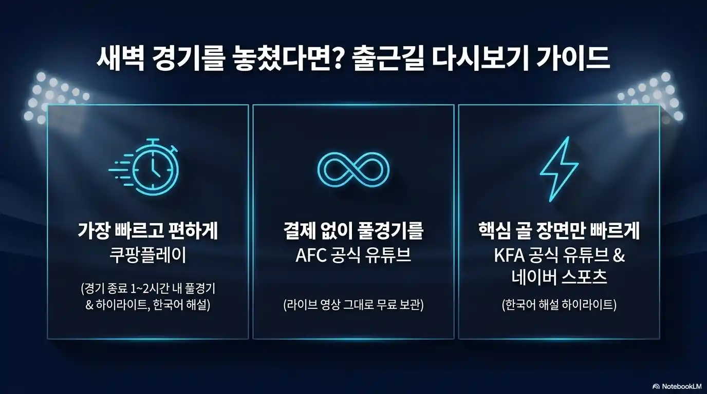 AFC U-17 아시안컵 중계 다시보기 방법