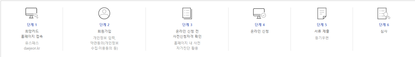대전 청년내일희망카드 신청 및 접수방법