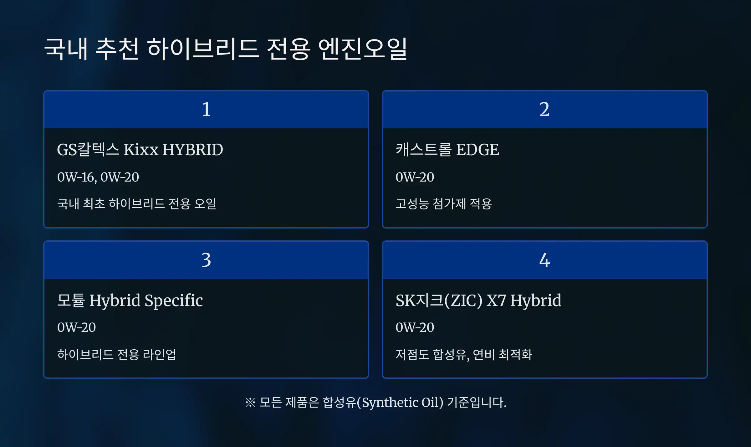 하이브리드 차량용 추천 엔진오일 브랜드