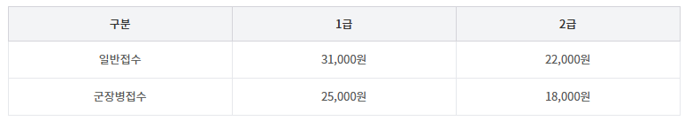 GTQid 군인할인 응시료
치밀한 민서님