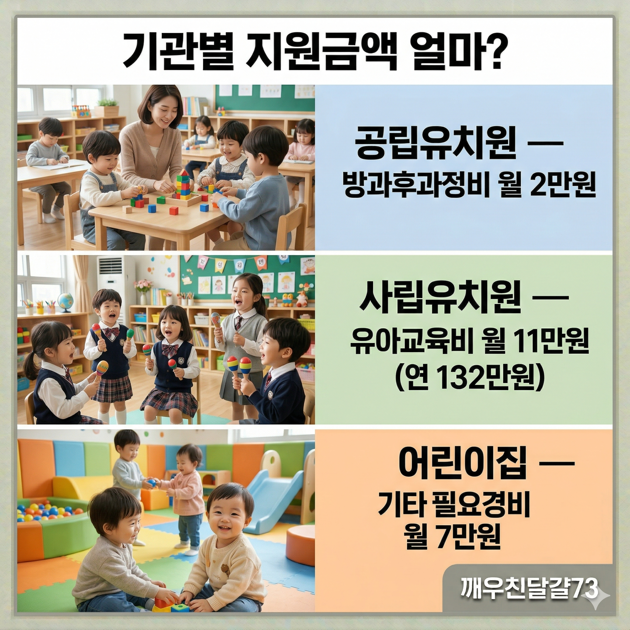 2026년 유아 무상교육 4세 확대 총정리 — 지원금액·신청방법·단계적 확대 계획